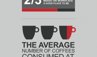 High quality coffee makes the workplace a good place to be - UCC finds