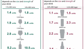 New alcohol guidelines proposed by UK Chief Medical Officers